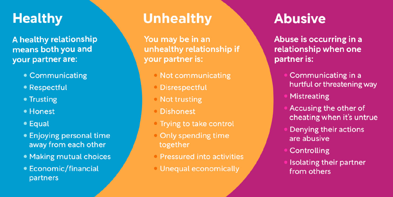 KNOW! to Promote Healthy Romantic Relationships – Drug Free Pickaway